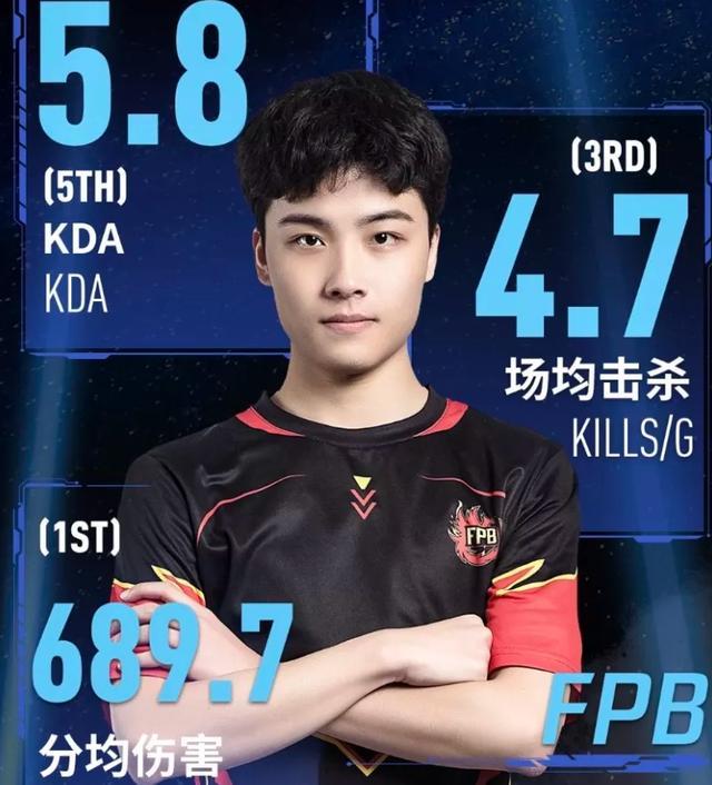 半岛体育APP-包含窗口期切尔西调整名单以备NBA季后赛Doinb连续三场比赛得分超过回归赛场之后，曼联加时末段远射贴柱的词条